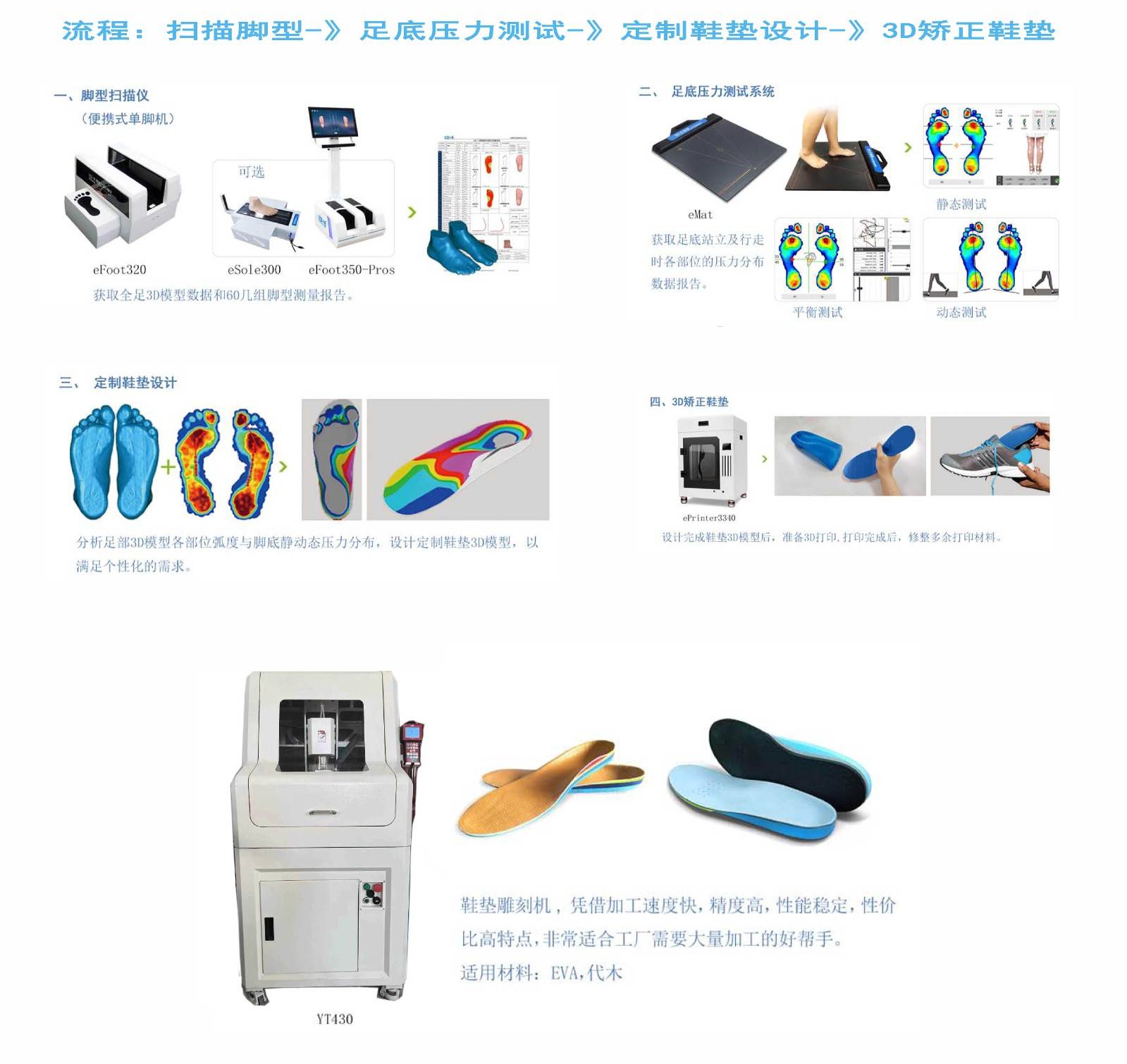 足部健康解决方案.jpg 足部健康解决方案.jpg